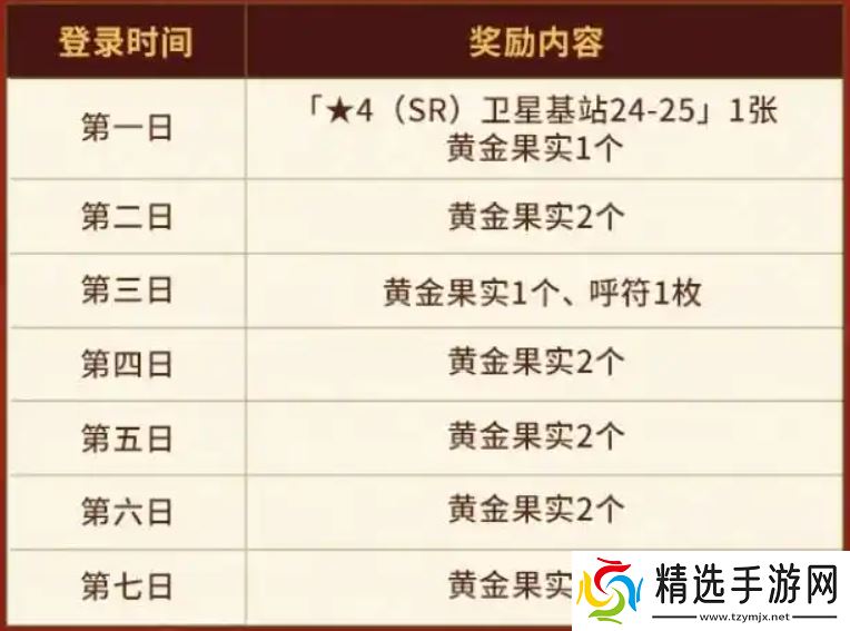 FGO国服春节活动汇总 FGO国服新春活动介绍[多图]图片2