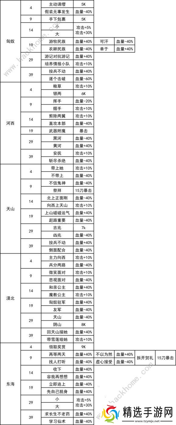 我功夫特牛关卡奇遇攻略大全 所有关卡奇遇通关打法总汇图片3
