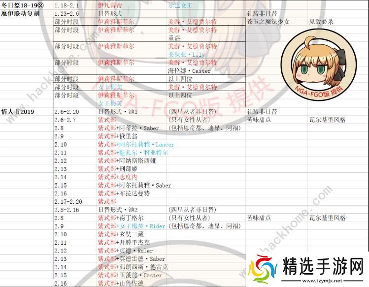 FGO2020国服卡池时间表 2020国服卡池顺序图片3