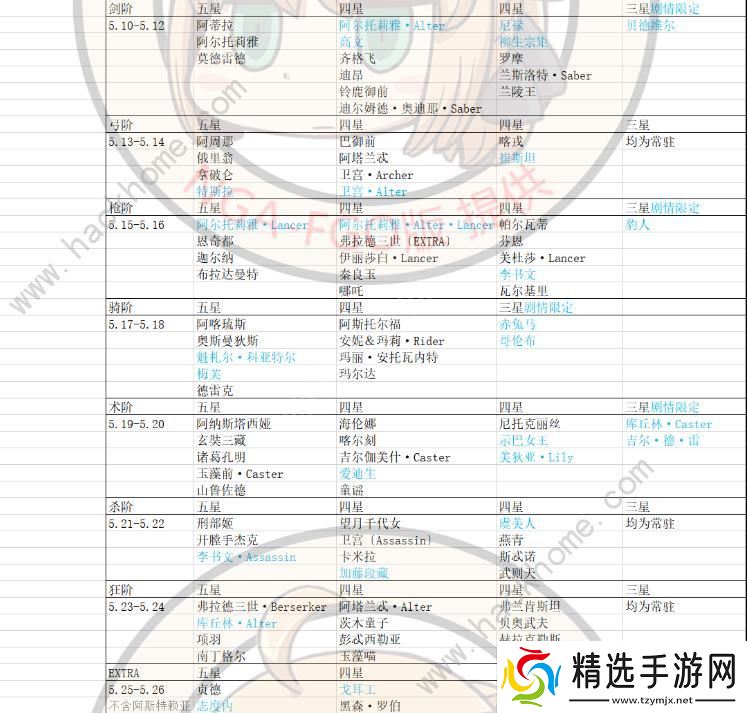 FGO2020国服卡池时间表 2020国服卡池顺序图片6