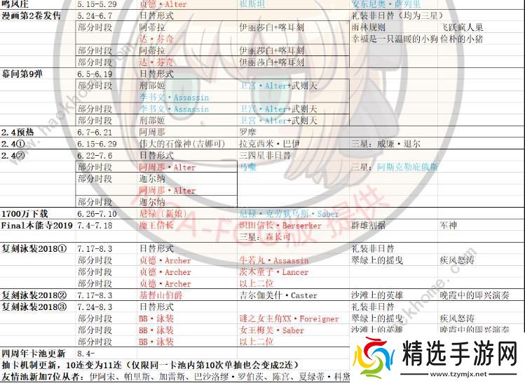 FGO2020国服卡池时间表 2020国服卡池顺序图片7