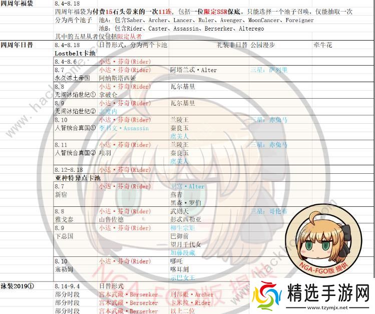 FGO2020国服卡池时间表 2020国服卡池顺序图片8
