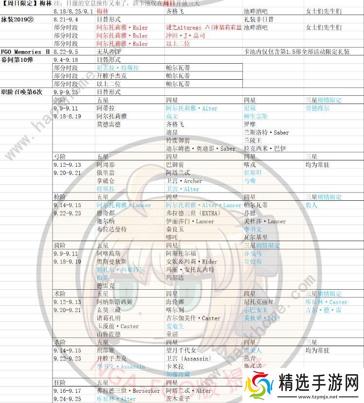 FGO2020国服卡池时间表 2020国服卡池顺序图片9