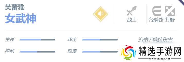 《决胜巅峰》芙蕾雅角色介绍一览