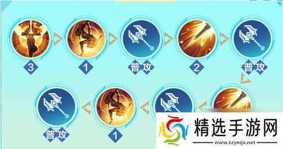 《决胜巅峰》芙蕾雅角色介绍一览