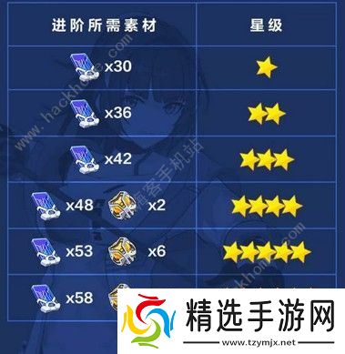 崩坏3熔接钢核怎么获得 熔接钢核获取攻略图片2