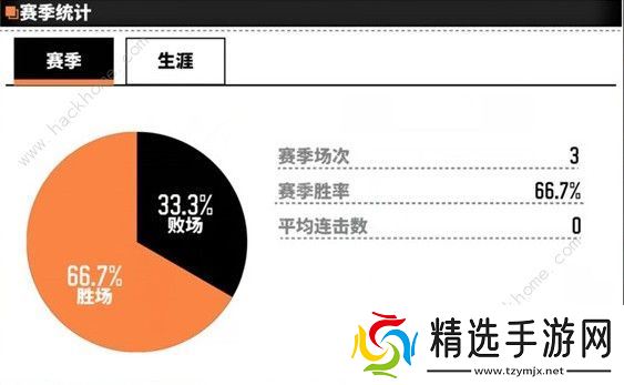 家庭教师手游最强之战攻略大全 最强之战规则详解图片2
