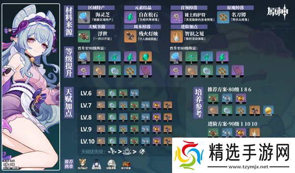 原神梦见月瑞希突破材料收集攻略 梦见月瑞希突破材料在哪里[多图]图片2
