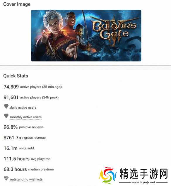 《黑神话》Steam收入近70亿元！已超《三男一狗》