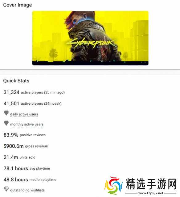 《黑神话》Steam收入近70亿元！已超《三男一狗》