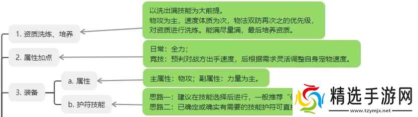 桃花源记免费三星『北斗』毕业养成手册