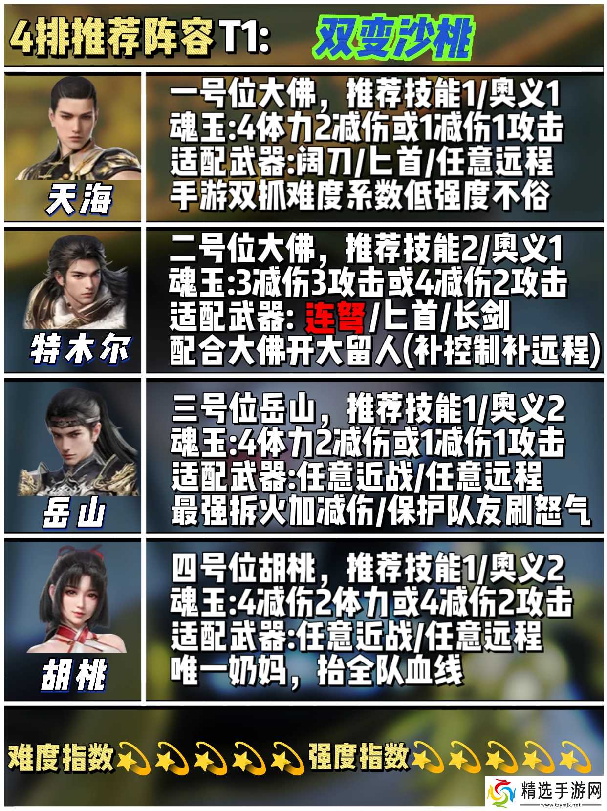 永劫无间永劫无间人物强度解析及上分阵容推荐