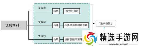 原神说到做到隐藏成就如何达成 说到做到隐藏成就怎么拿[多图]图片2