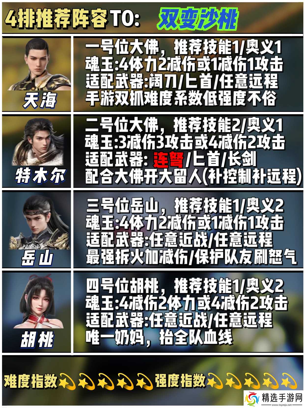 永劫无间永劫无间人物强度解析及上分阵容推荐