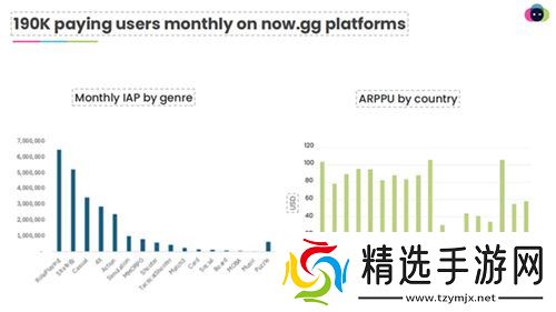 一款NowSDK，助力国产手游成功出海