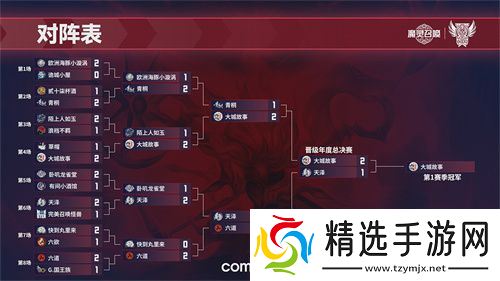 2025公会联赛第一赛季落幕，