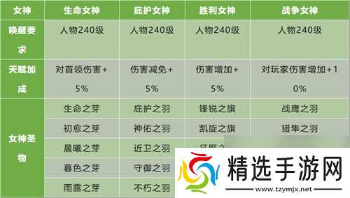 u200b全新玩法曝光风暴魔域2四女神降临卡城