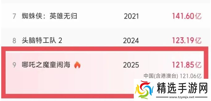 《哪吒3》筹备在即，新剧本已在创作，导演：不会为赶时间牺牲质量