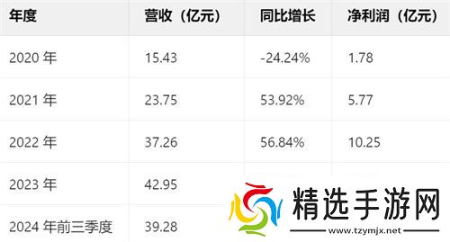 一场发布会22款新品，让市场看到了恺英网络厚积薄发的成果