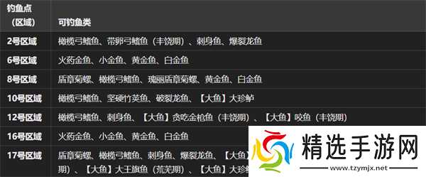 怪物猎人荒野绯红森林钓鱼点位置分享