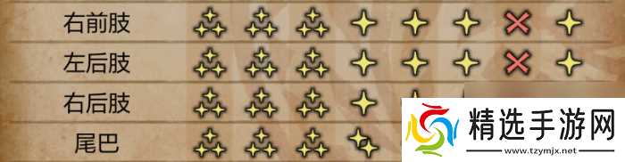 《怪物猎人：荒野》风铗龙具体弱点介绍