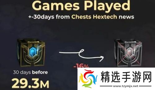 拳头正式道歉认错，LOL海克斯宝箱回归，一年最多可获取60个箱子