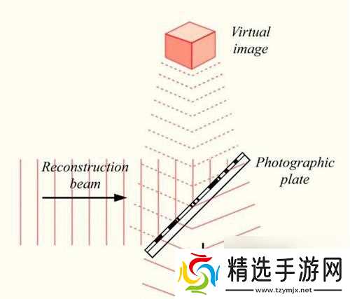 全息投影技术如何应用于我们的世界？有哪些创新的使用案例？