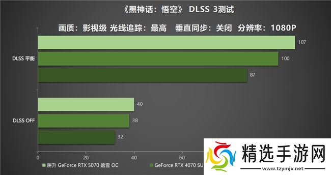 开启DLSS 4 步入4K游戏新门槛，耕升 GeForce RTX 5070 踏雪 OC 灵动来袭！