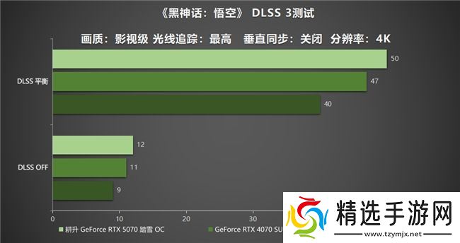 开启DLSS 4 步入4K游戏新门槛，耕升 GeForce RTX 5070 踏雪 OC 灵动来袭！