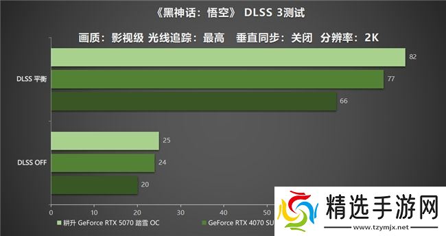 开启DLSS 4 步入4K游戏新门槛，耕升 GeForce RTX 5070 踏雪 OC 灵动来袭！
