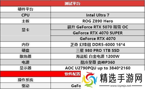 开启DLSS 4 步入4K游戏新门槛，耕升 GeForce RTX 5070 踏雪 OC 灵动来袭！