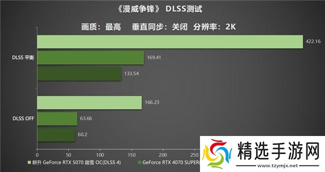开启DLSS 4 步入4K游戏新门槛，耕升 GeForce RTX 5070 踏雪 OC 灵动来袭！