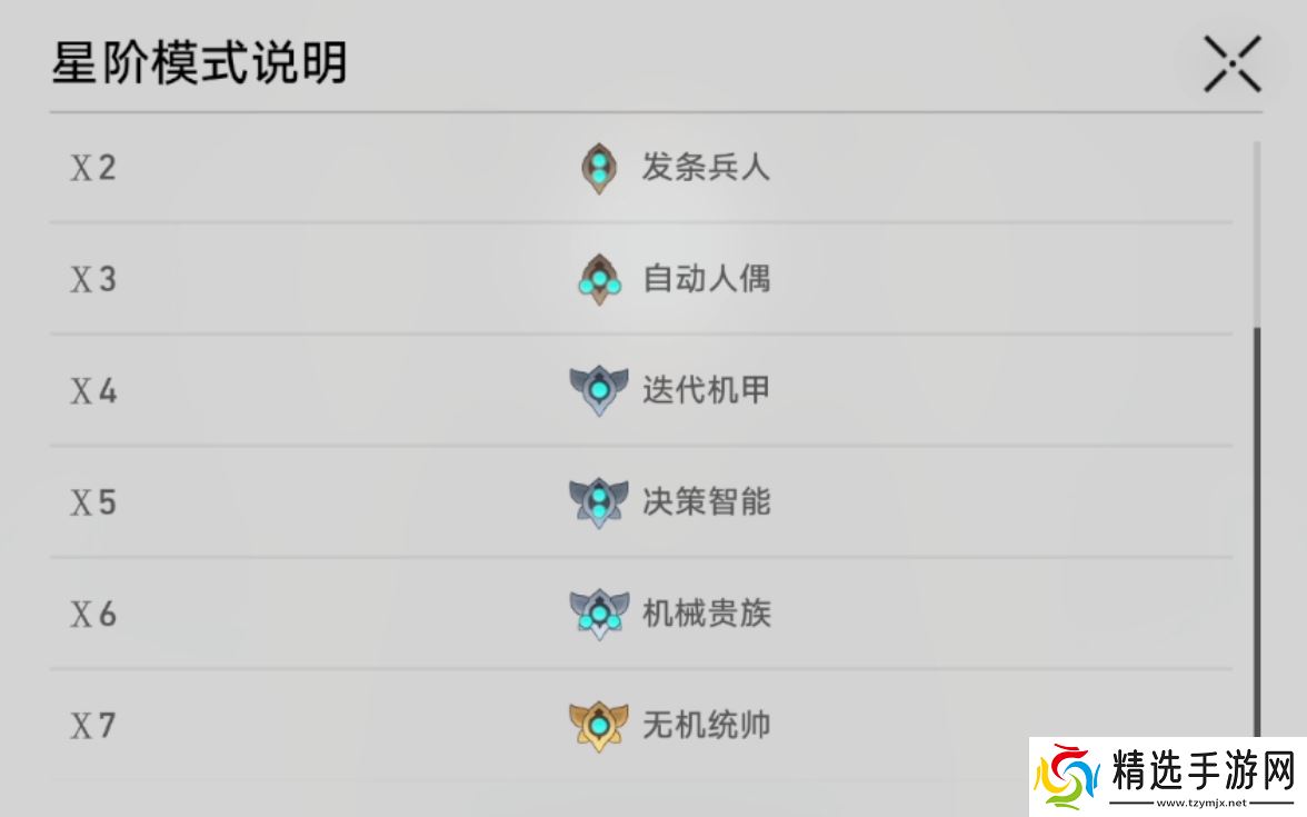 《崩坏：星穹铁道》的新差分宇宙有多好玩？我的朋友已经玩疯了