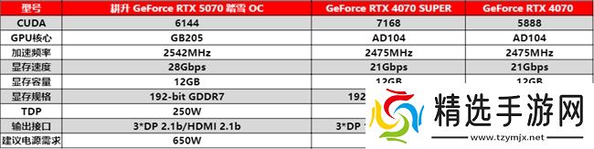 开启DLSS 4 步入4K游戏新门槛，耕升 GeForce RTX 5070 踏雪 OC 灵动来袭！