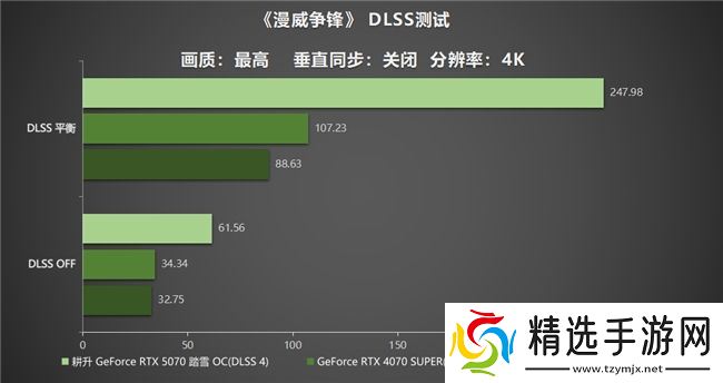 开启DLSS 4 步入4K游戏新门槛，耕升 GeForce RTX 5070 踏雪 OC 灵动来袭！