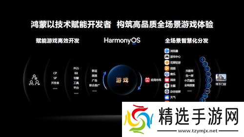 2024年度中国游戏产业年会：技术赋能原生游戏，鸿蒙生态盎然向新