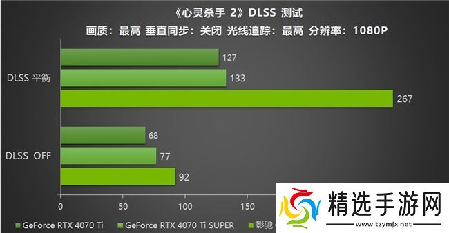 影驰 GeForce RTX 5070 Ti 金属大师 OC评测：DLSS 4超强发挥