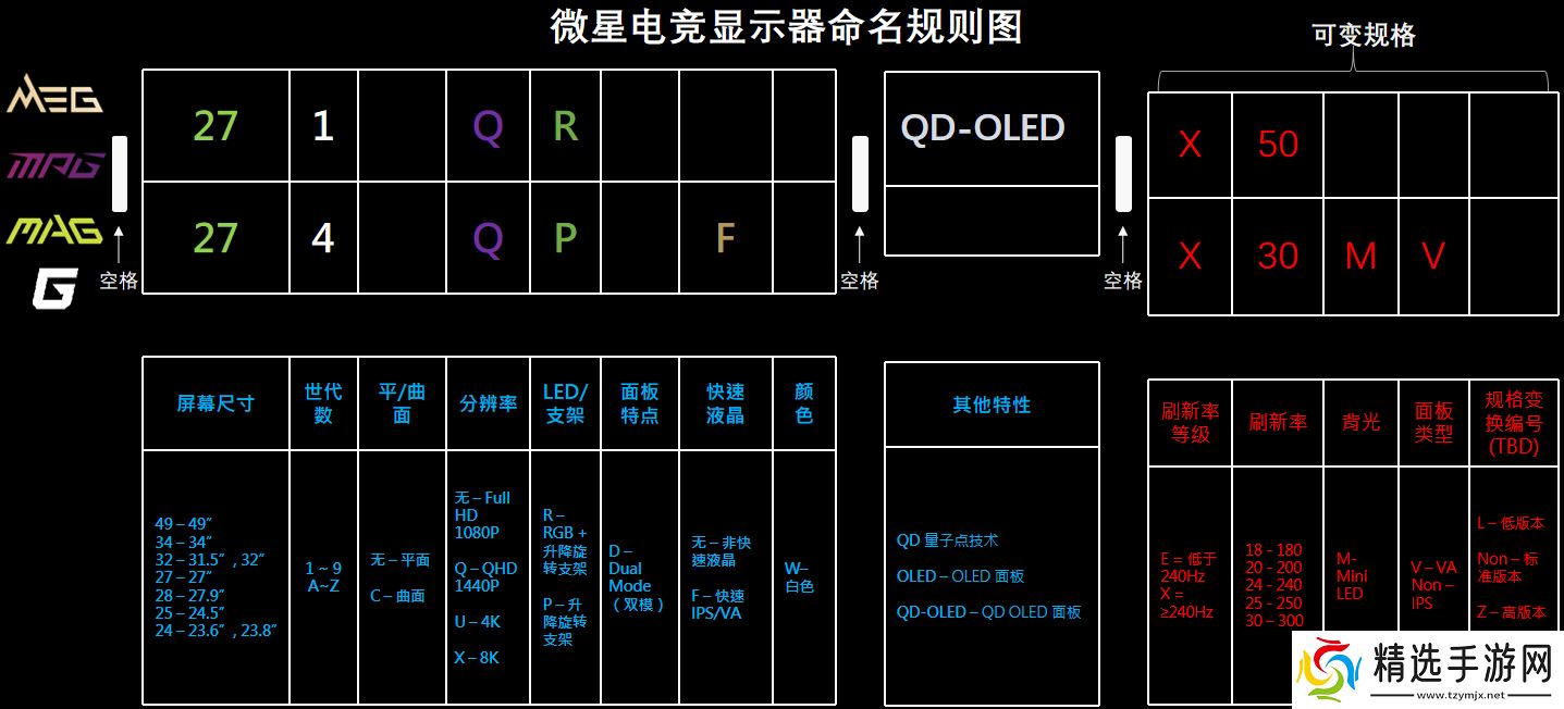解读微星显示器命名规则，助你轻松选购！
