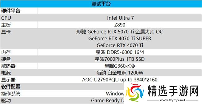 影驰 GeForce RTX 5070 Ti 金属大师 OC评测：DLSS 4超强发挥