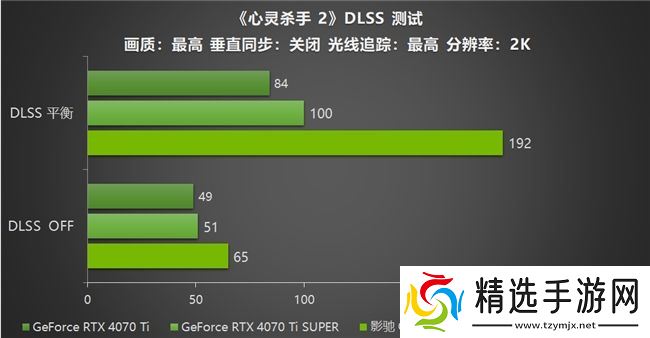 影驰 GeForce RTX 5070 Ti 金属大师 OC评测：DLSS 4超强发挥