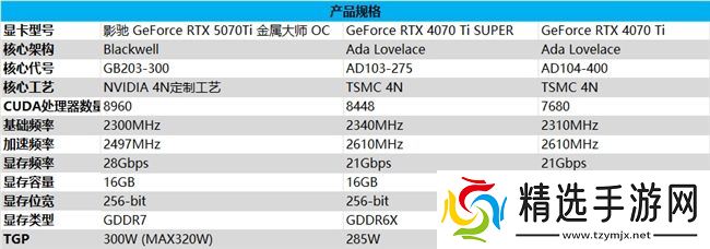影驰 GeForce RTX 5070 Ti 金属大师 OC评测：DLSS 4超强发挥