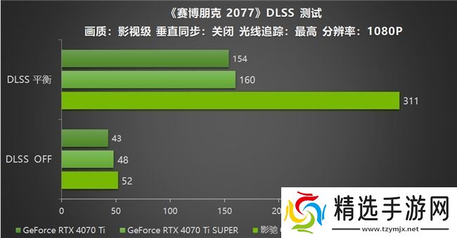 影驰 GeForce RTX 5070 Ti 金属大师 OC评测：DLSS 4超强发挥