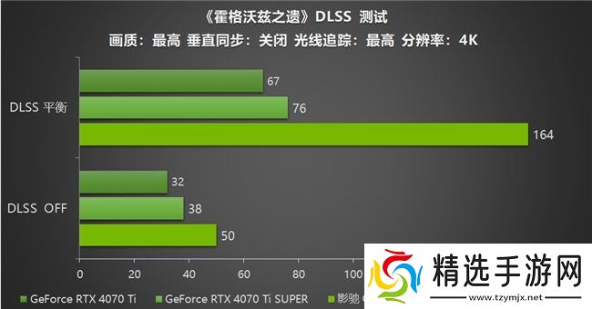 影驰 GeForce RTX 5070 Ti 金属大师 OC评测：DLSS 4超强发挥