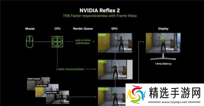 影驰 GeForce RTX 5070 Ti 金属大师 OC评测：DLSS 4超强发挥