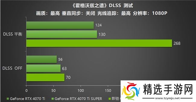 影驰 GeForce RTX 5070 Ti 金属大师 OC评测：DLSS 4超强发挥