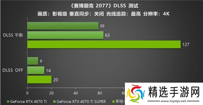 影驰 GeForce RTX 5070 Ti 金属大师 OC评测：DLSS 4超强发挥