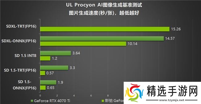 影驰 GeForce RTX 5070 Ti 金属大师 OC评测：DLSS 4超强发挥