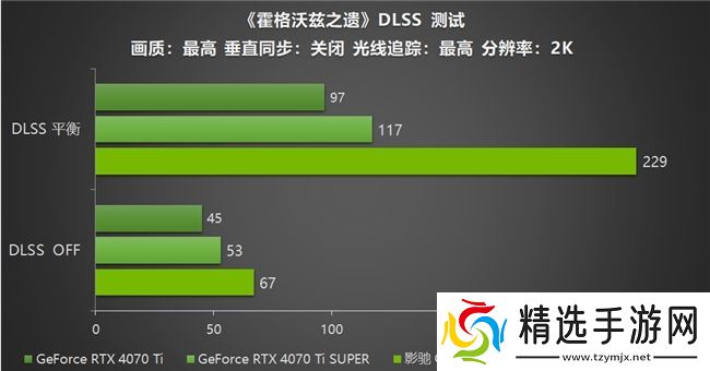 影驰 GeForce RTX 5070 Ti 金属大师 OC评测：DLSS 4超强发挥