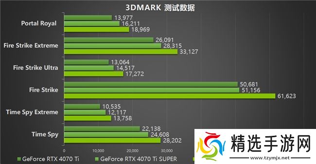 影驰 GeForce RTX 5070 Ti 金属大师 OC评测：DLSS 4超强发挥