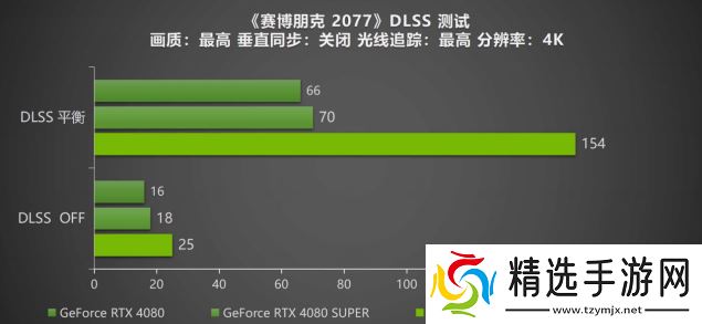 DLSS 4携手影驰 GeForce RTX 5080 魔刃，解封性能超越上代卡皇！